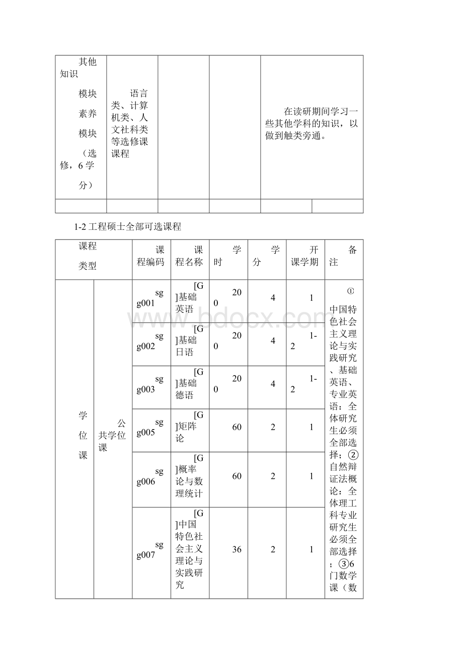 太原理工大学工程硕士培养计划Word格式文档下载.docx_第3页