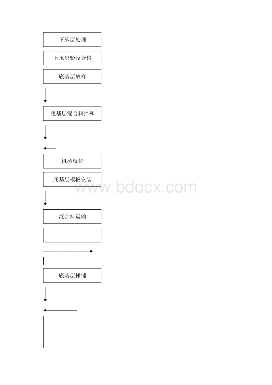 双层连续摊铺底下基层试验段方案.docx_第3页