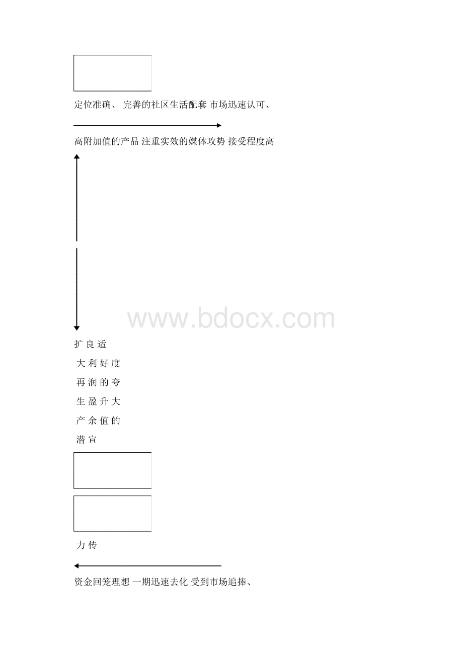 上海项目可行性研究报告Word下载.docx_第2页