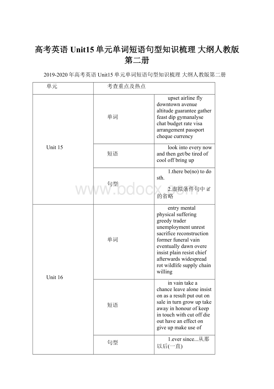 高考英语 Unit15单元单词短语句型知识梳理 大纲人教版第二册Word文件下载.docx