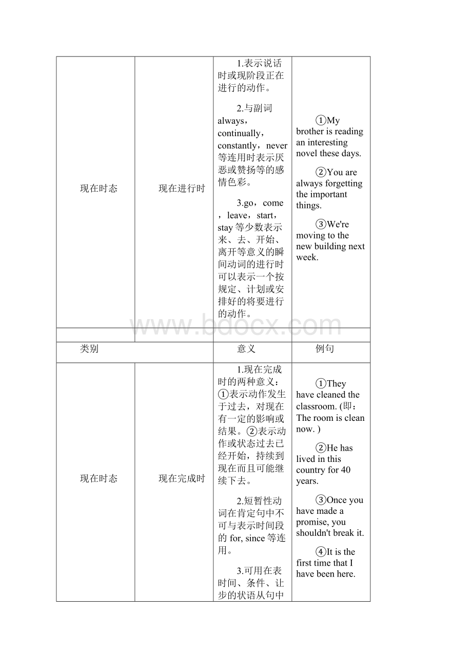 高考英语语法精品学案专题9 动词的时态和语态.docx_第2页