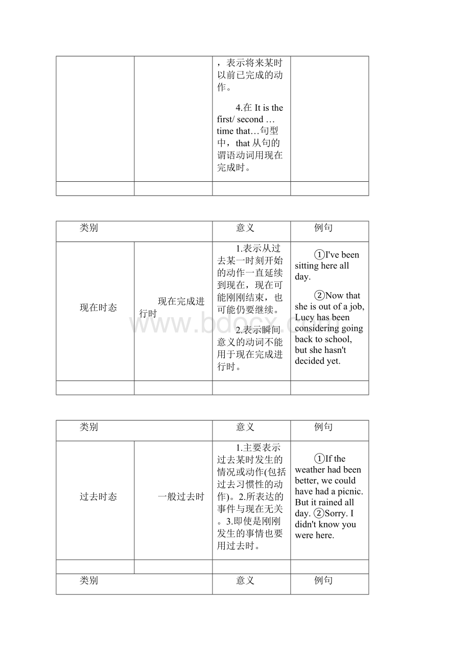 高考英语语法精品学案专题9 动词的时态和语态.docx_第3页