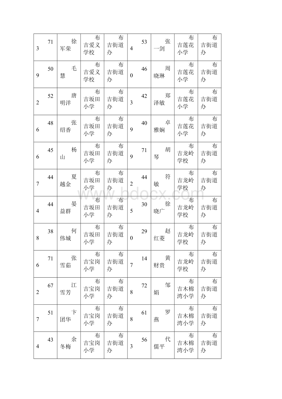 关于办理面向借聘教师公开招考.docx_第2页