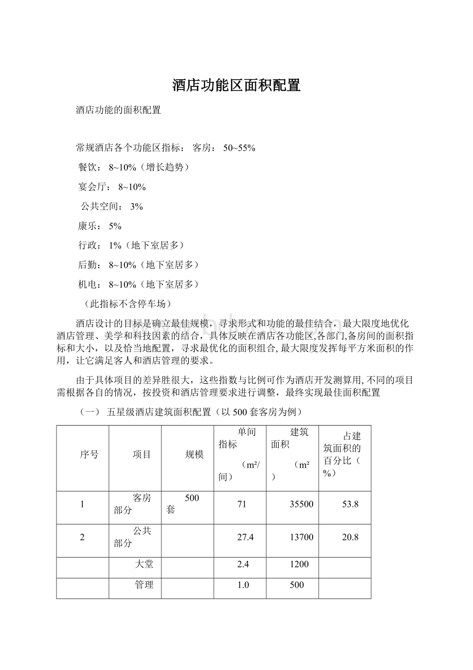 酒店功能区面积配置.docx_第1页