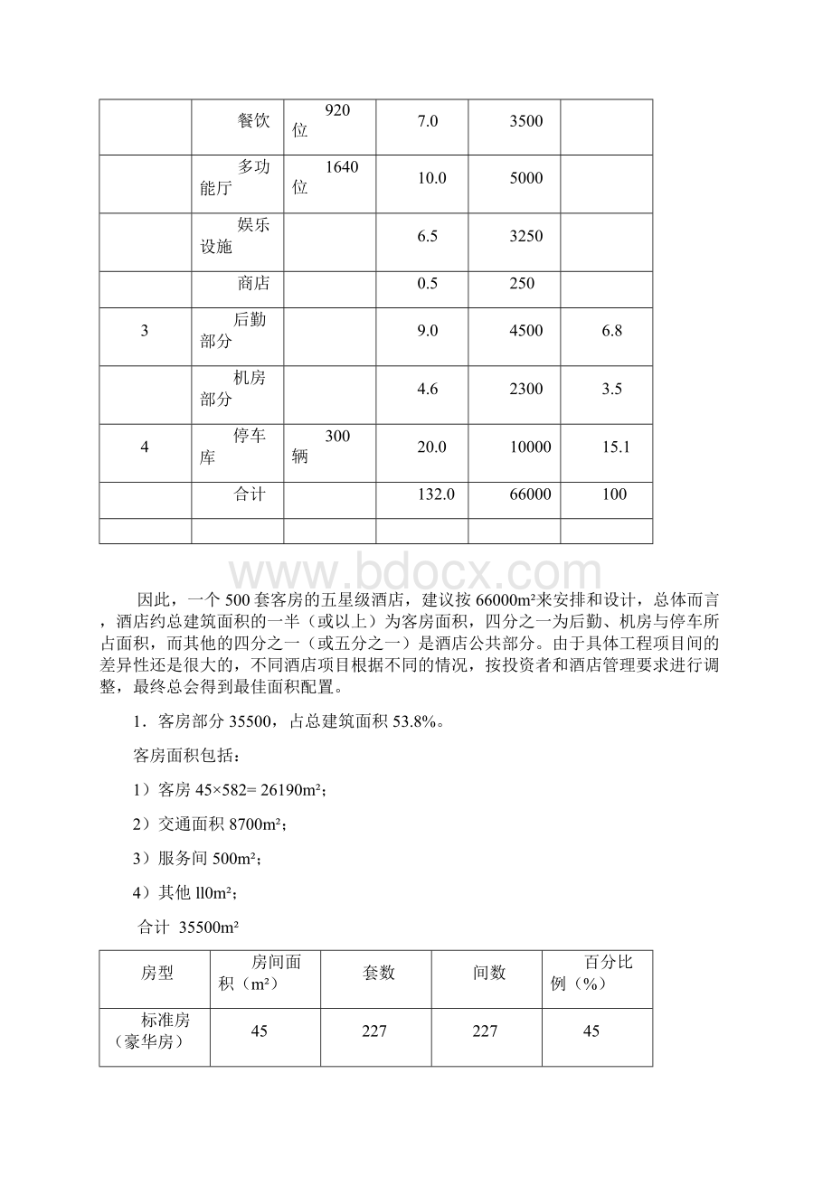 酒店功能区面积配置.docx_第2页