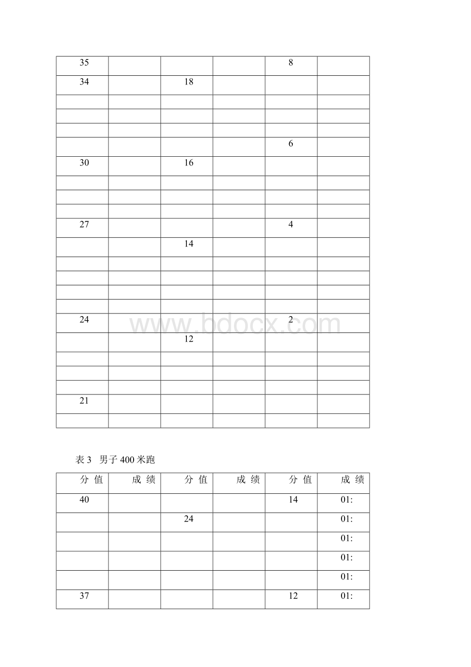 体育高考专项技术考试项目评分标准与办法.docx_第3页