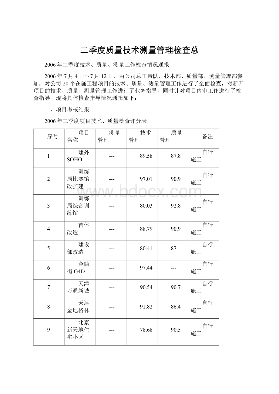 二季度质量技术测量管理检查总.docx