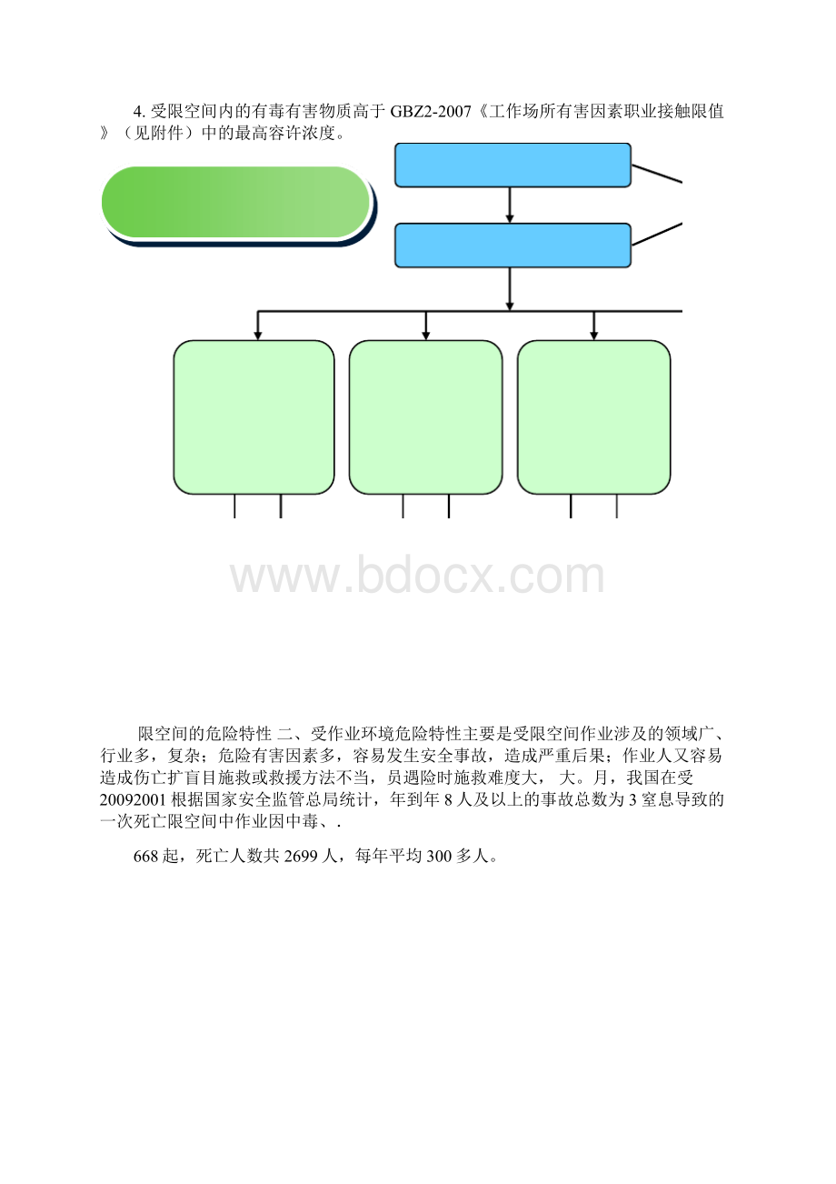 受限空间相关知识解读.docx_第2页