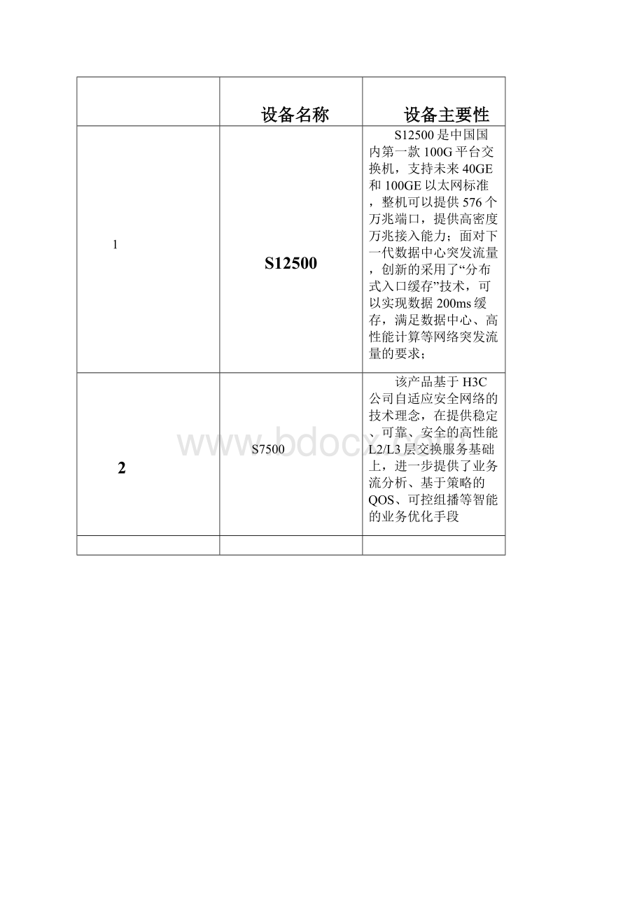 计算机网络办公楼局域网组件与规划课程设计方案文档格式.docx_第3页