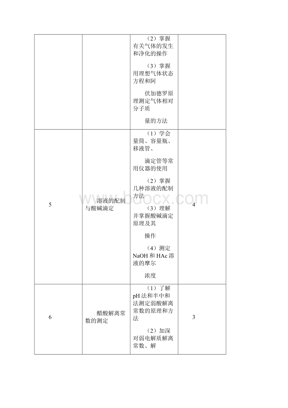 无机化学实验课程教学大纲.docx_第3页