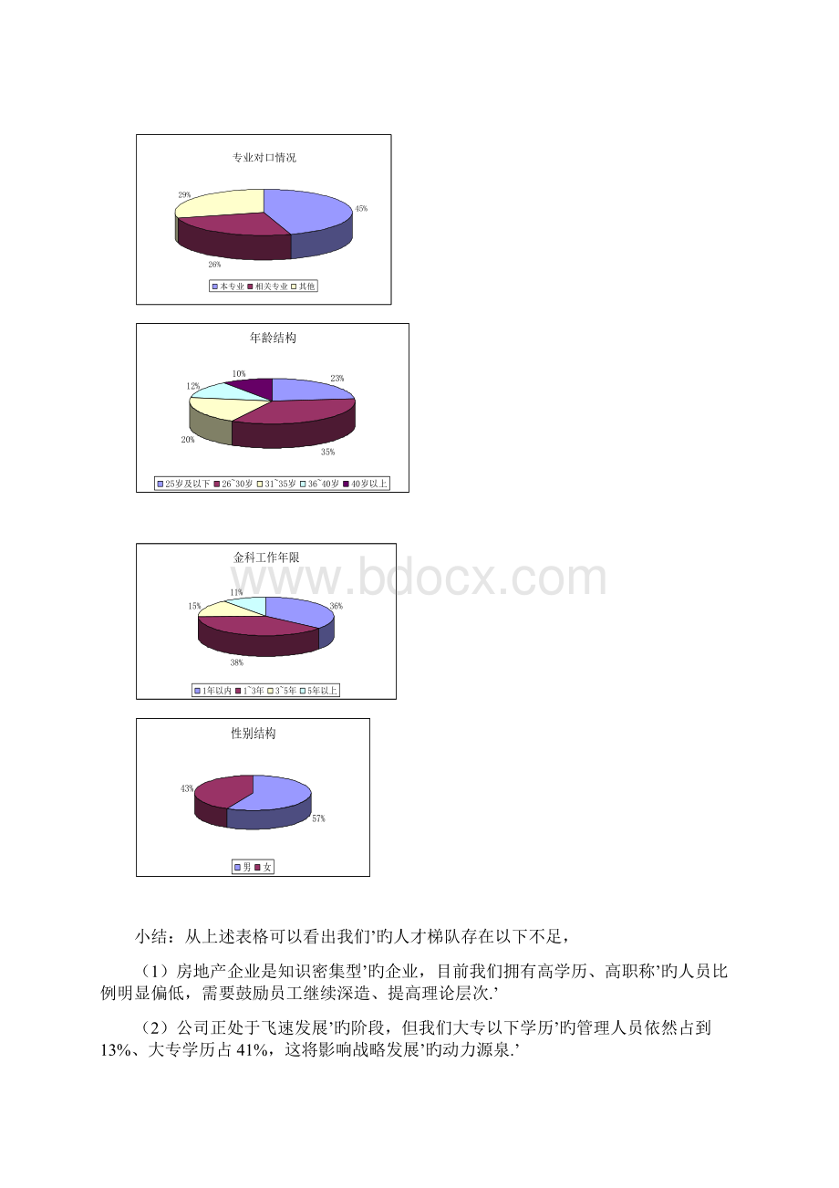 XX集团人力资源部人才梯队建设实施规划可行性方案.docx_第2页