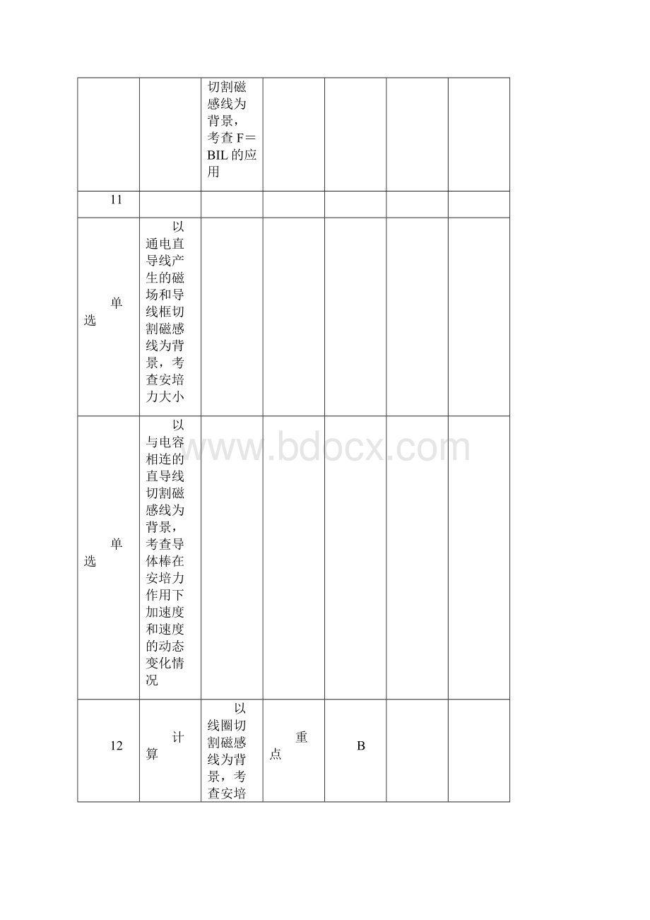 高中物理选修31 第三章第34讲 磁场对通电导线的作用力安培力Word格式.docx_第2页