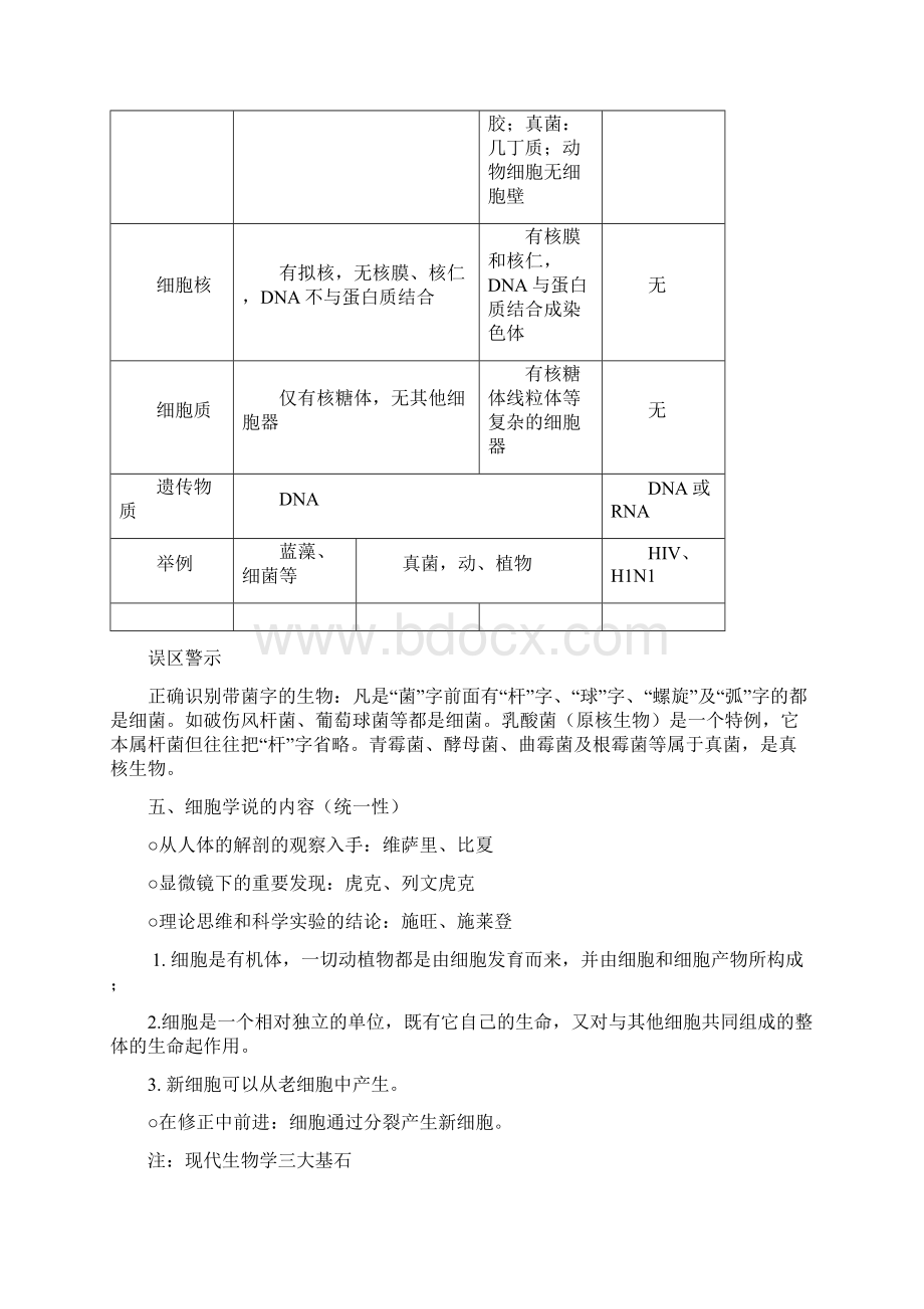 高中生物必修一必修二必修三知识点总结人教版Word文档格式.docx_第3页