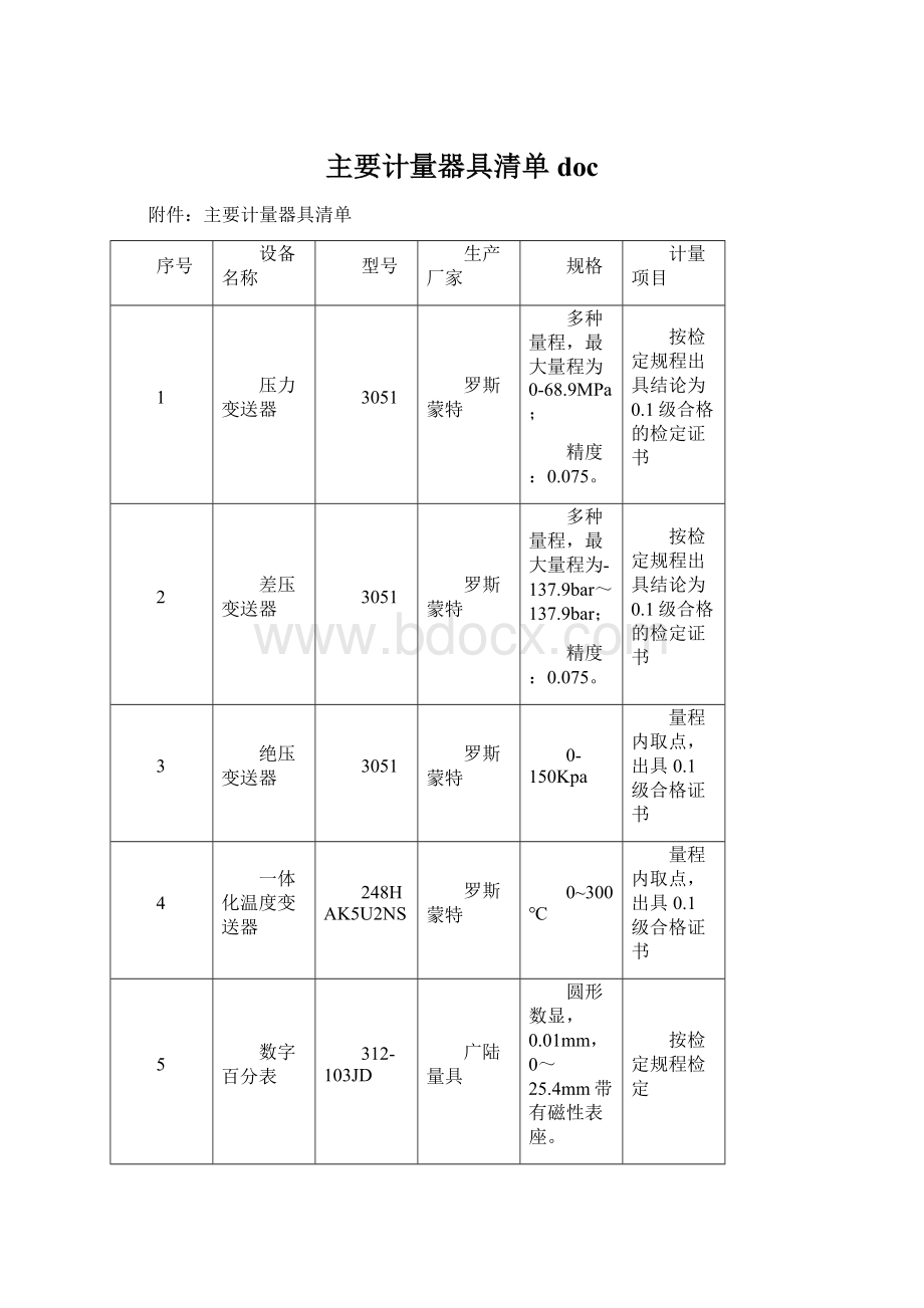 主要计量器具清单docWord格式文档下载.docx