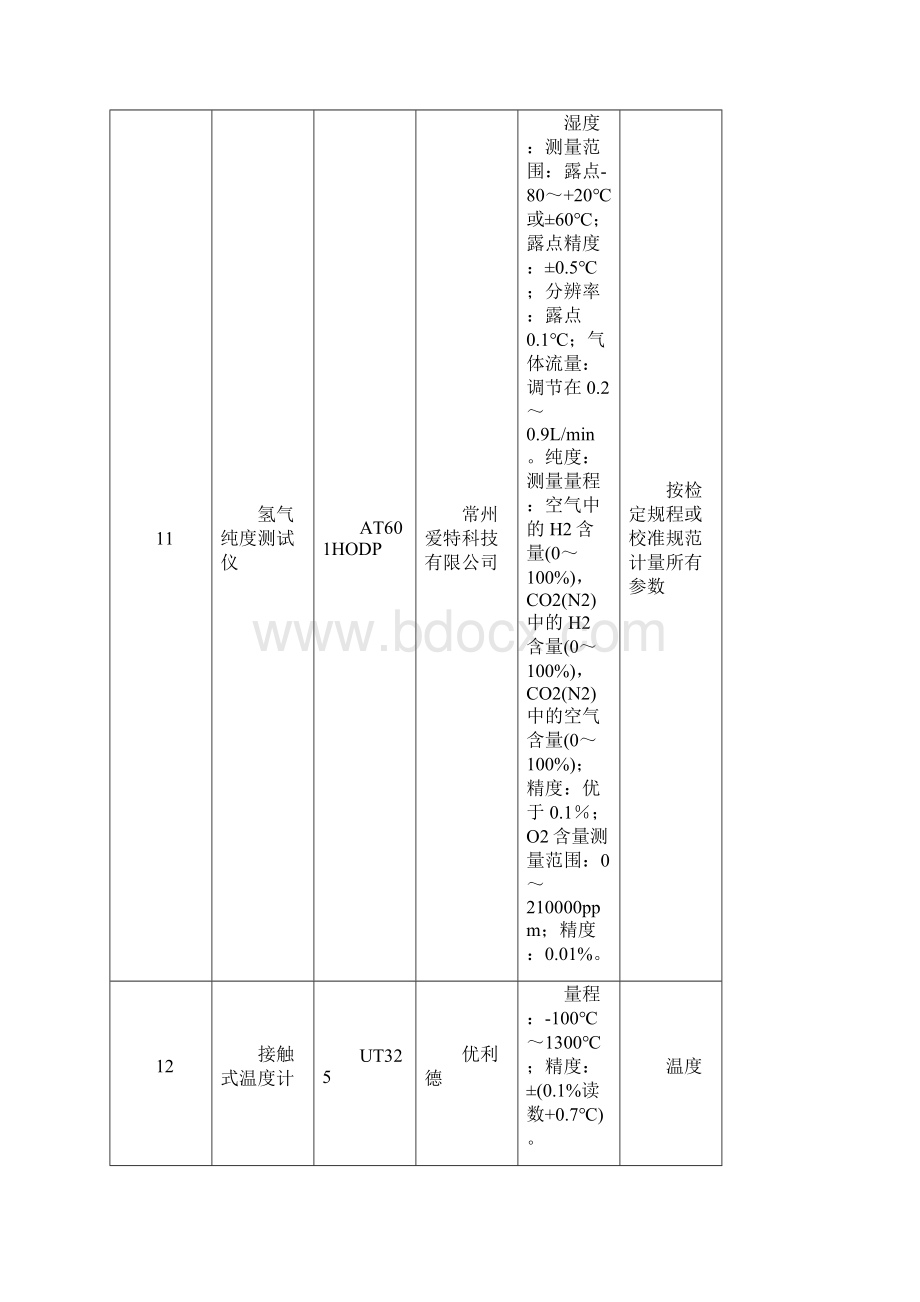 主要计量器具清单doc.docx_第3页