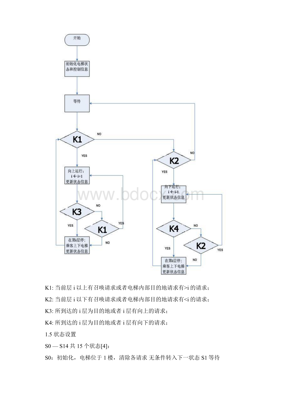 最新版Verilog实现的基于FPGA的五层楼电梯运行控制逻辑毕业设计论文Word格式文档下载.docx_第3页