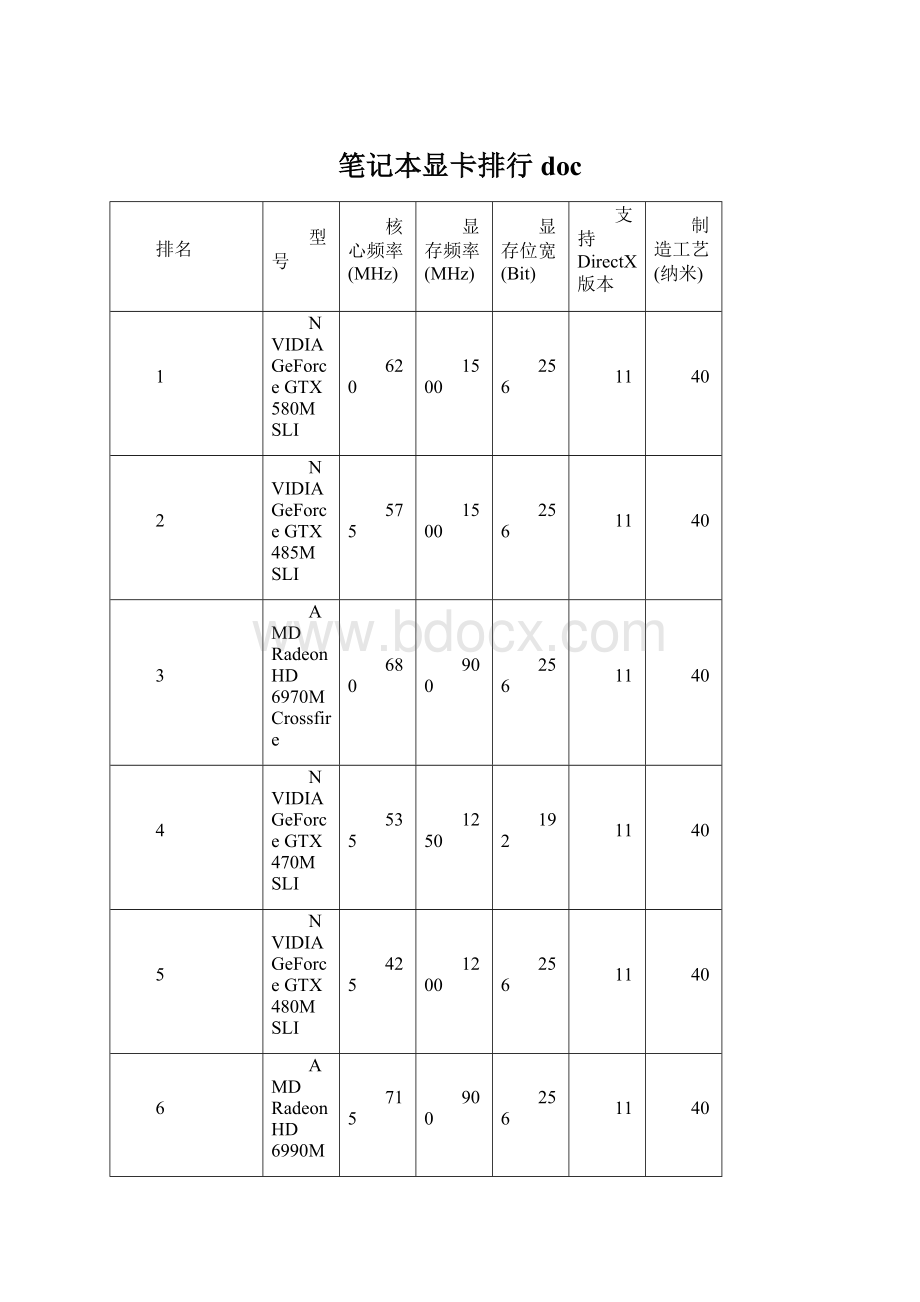 笔记本显卡排行doc.docx