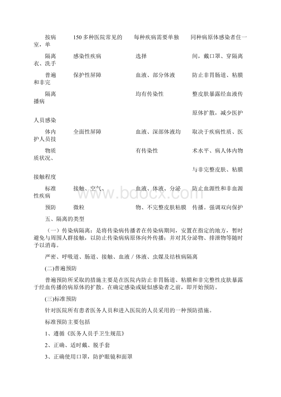 隔离技术及注意事项.docx_第2页