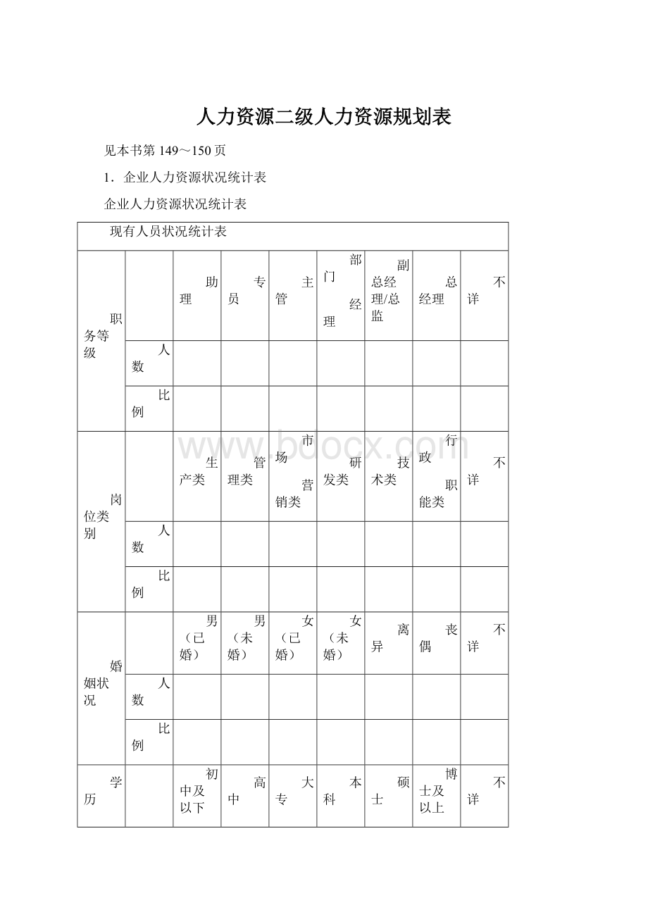 人力资源二级人力资源规划表Word文档下载推荐.docx