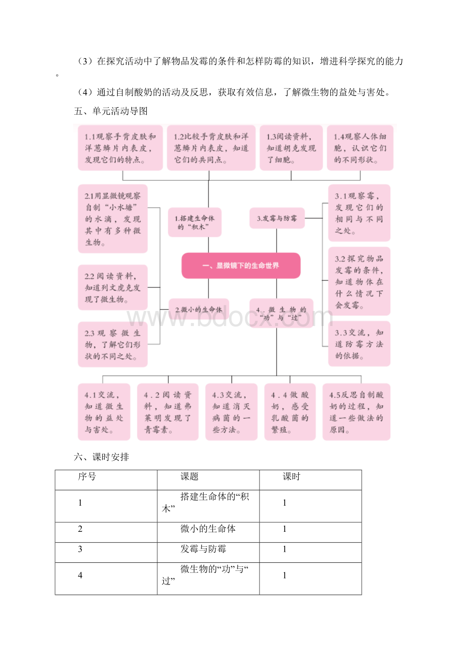 新苏教版小学科学五年级下册表格式教案设计全套.docx_第3页