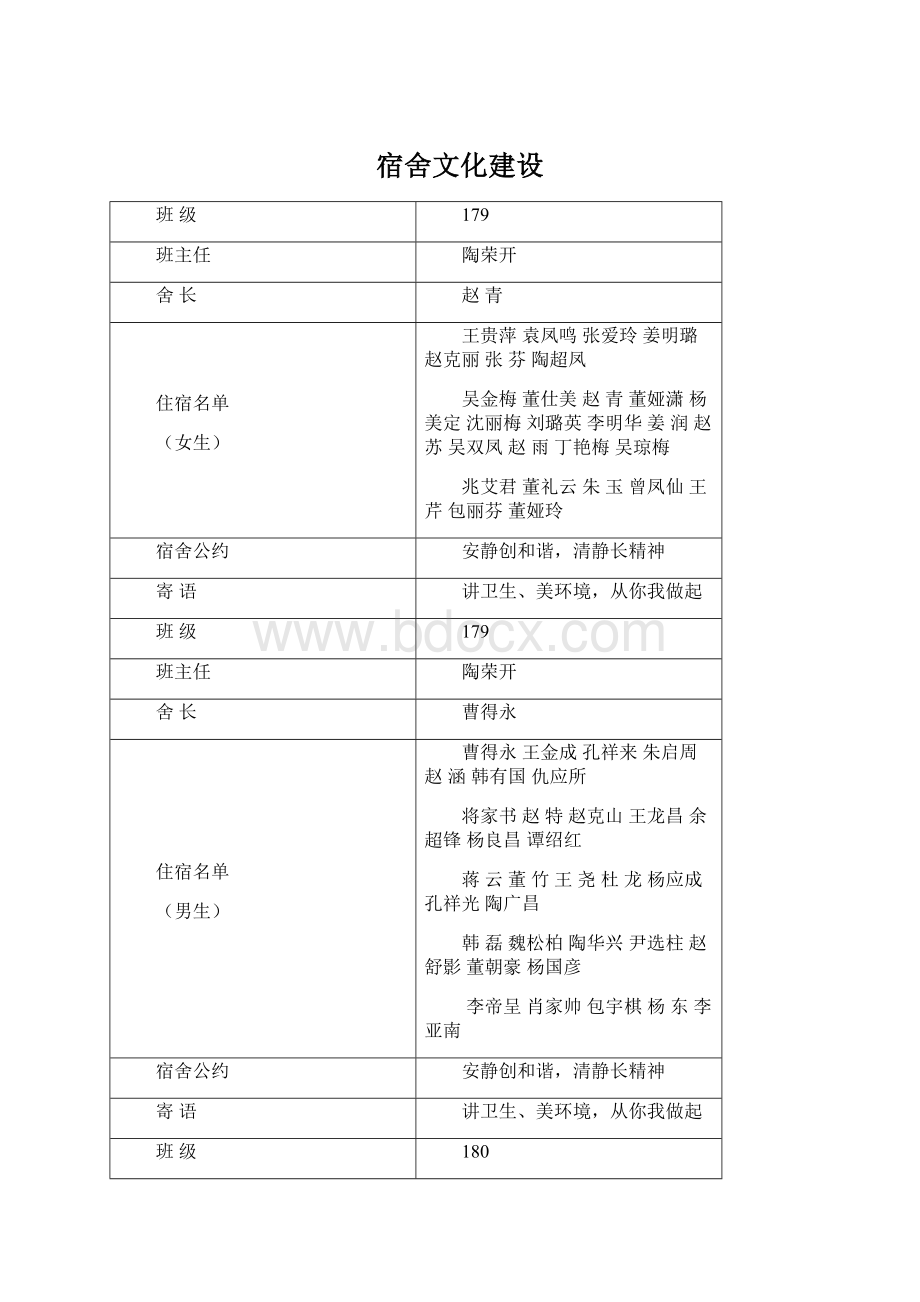 宿舍文化建设.docx_第1页