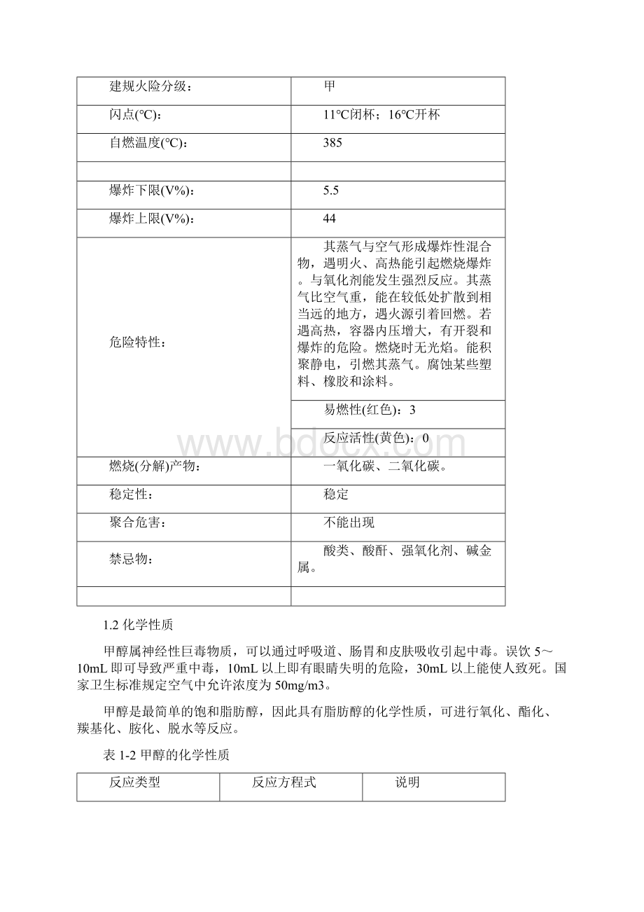 年产35万吨甲醇的文献综述剖析.docx_第2页