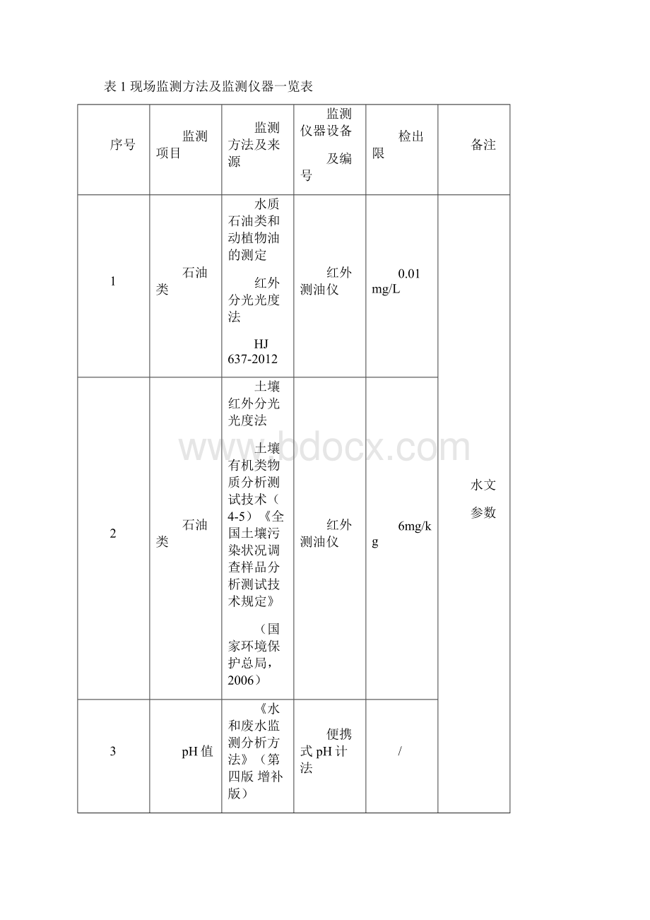 海口突发环境事件.docx_第3页