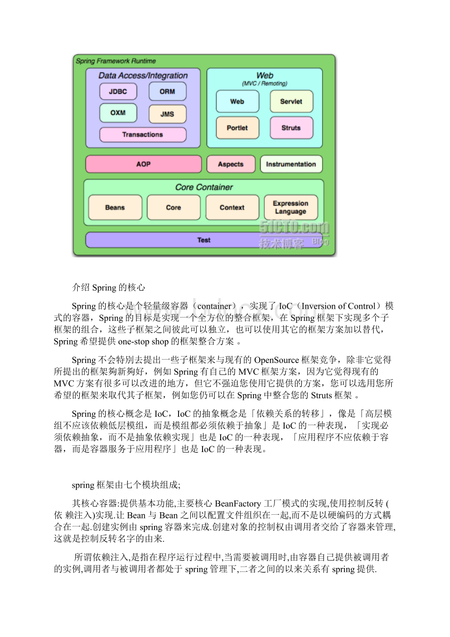 谈谈对springhibernatestruts2的理解.docx_第2页