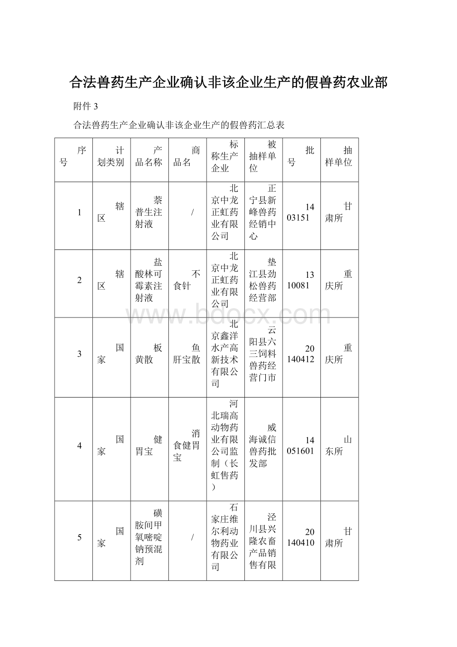 合法兽药生产企业确认非该企业生产的假兽药农业部Word格式文档下载.docx