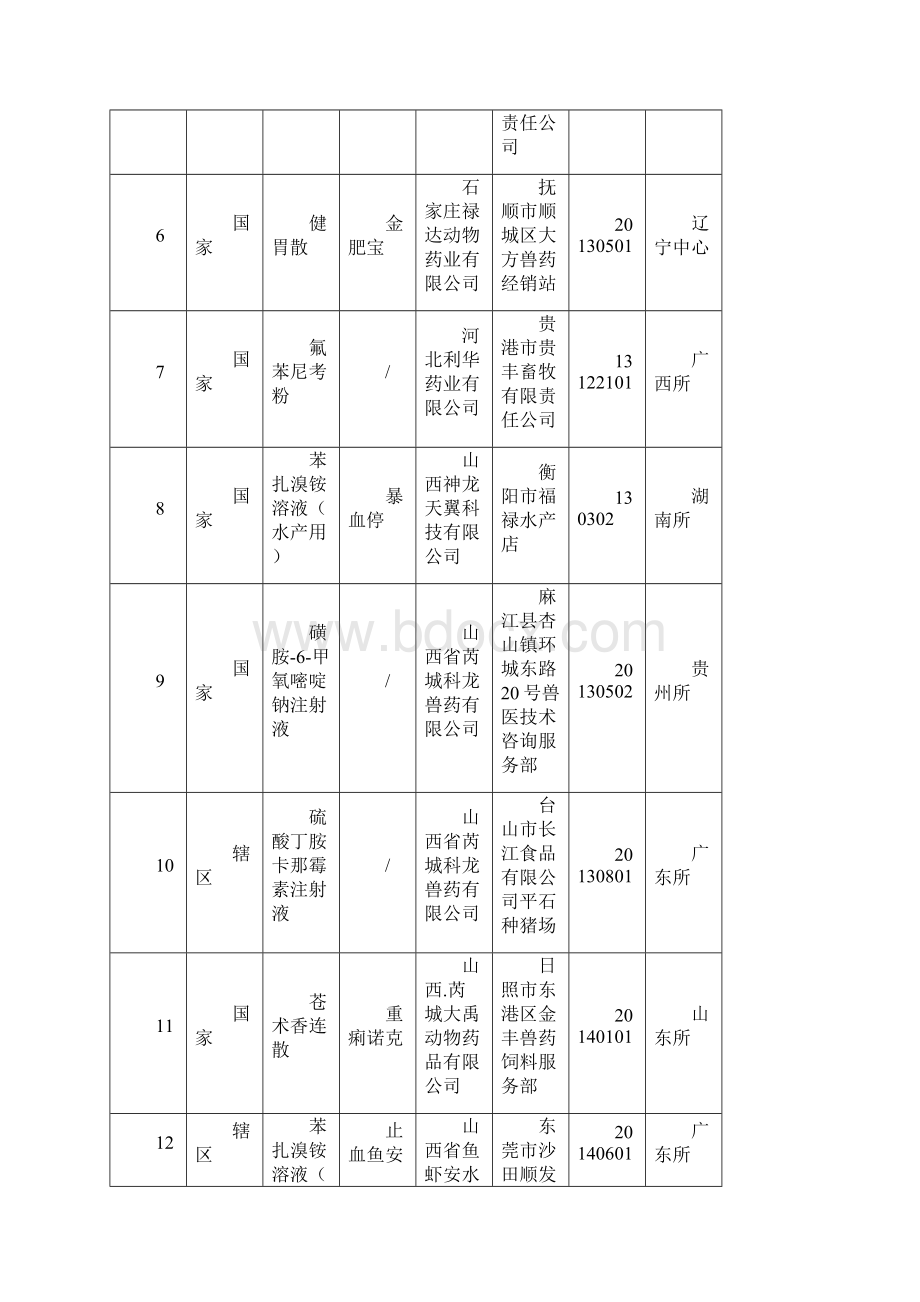 合法兽药生产企业确认非该企业生产的假兽药农业部Word格式文档下载.docx_第2页