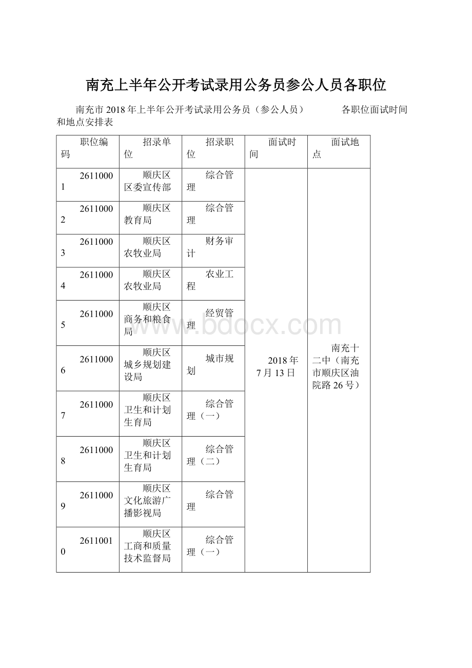 南充上半年公开考试录用公务员参公人员各职位Word文件下载.docx_第1页