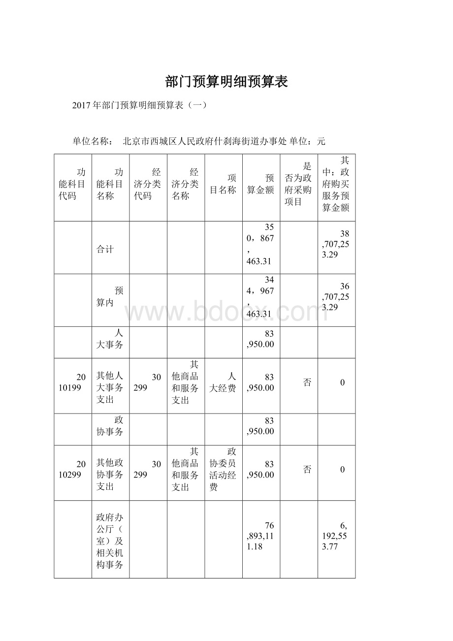 部门预算明细预算表Word文档下载推荐.docx