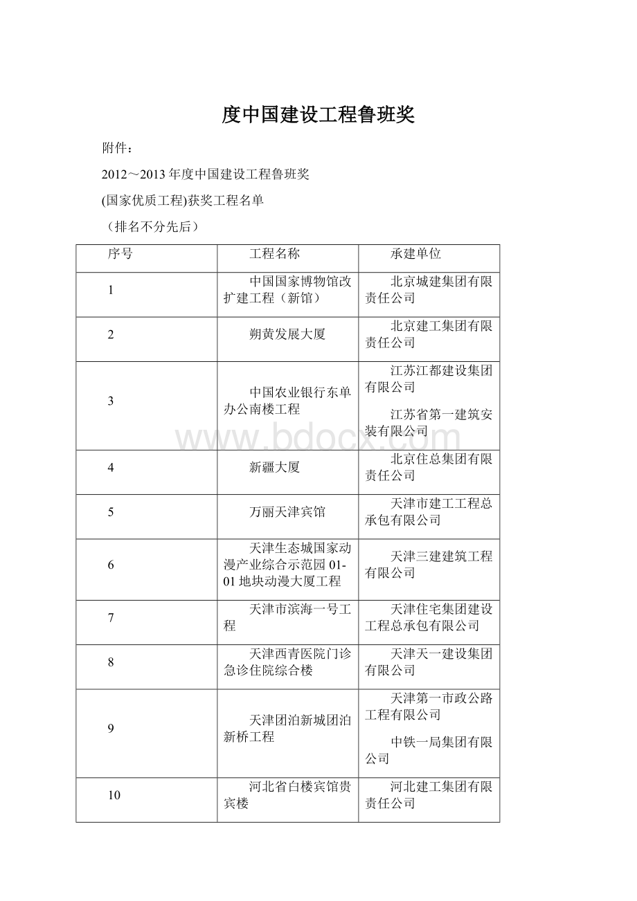 度中国建设工程鲁班奖.docx_第1页