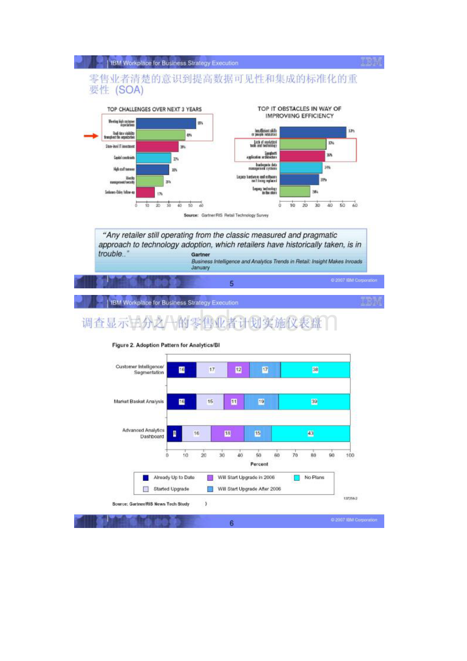 IBM绩效管理解决方案精.docx_第3页