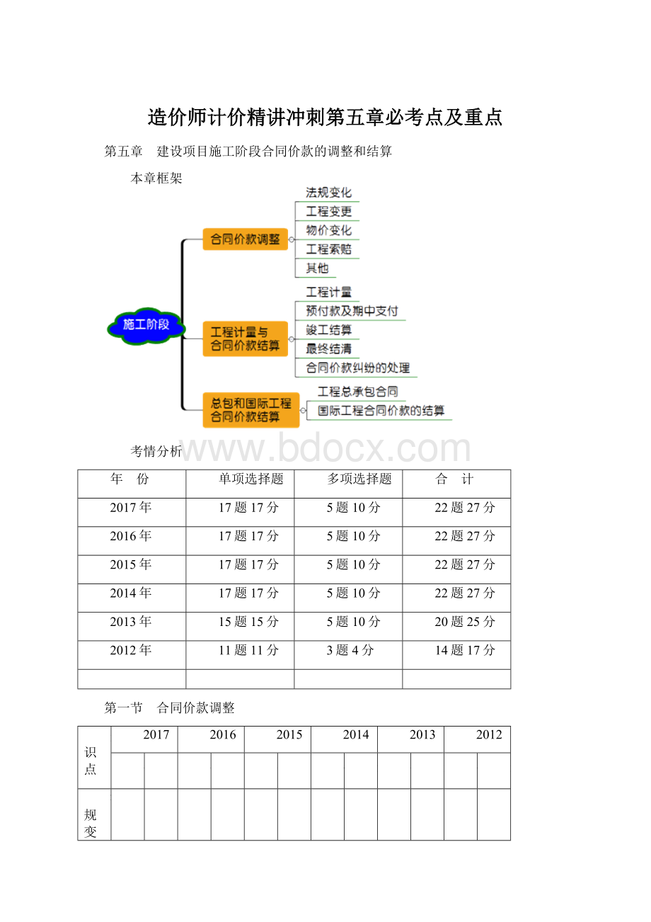 造价师计价精讲冲刺第五章必考点及重点Word文件下载.docx_第1页