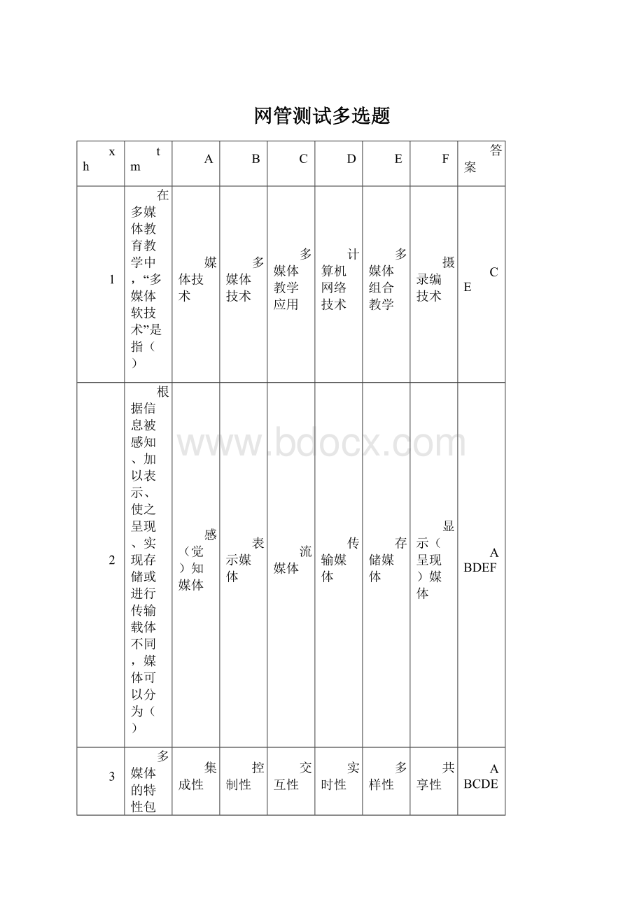 网管测试多选题Word文件下载.docx_第1页