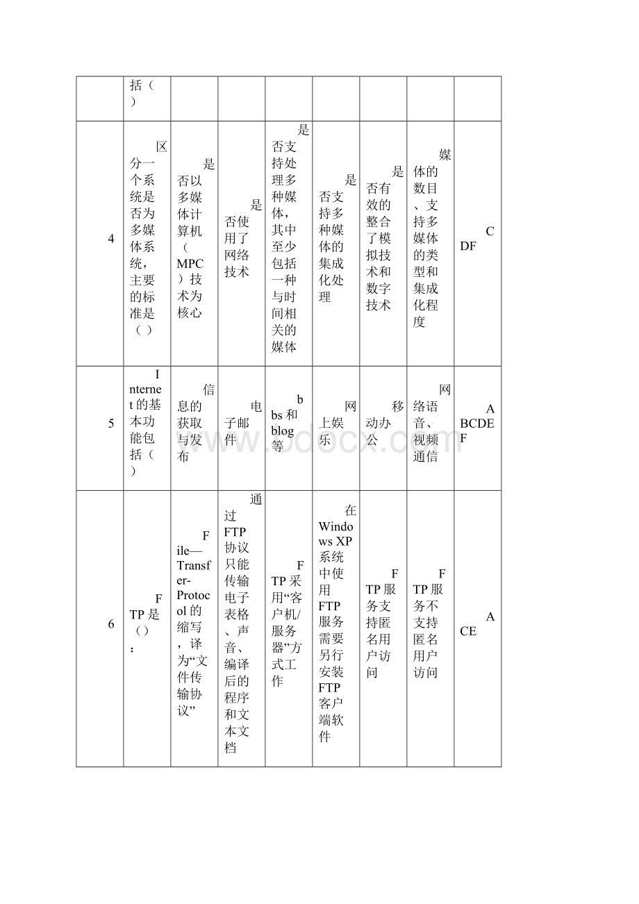 网管测试多选题Word文件下载.docx_第2页