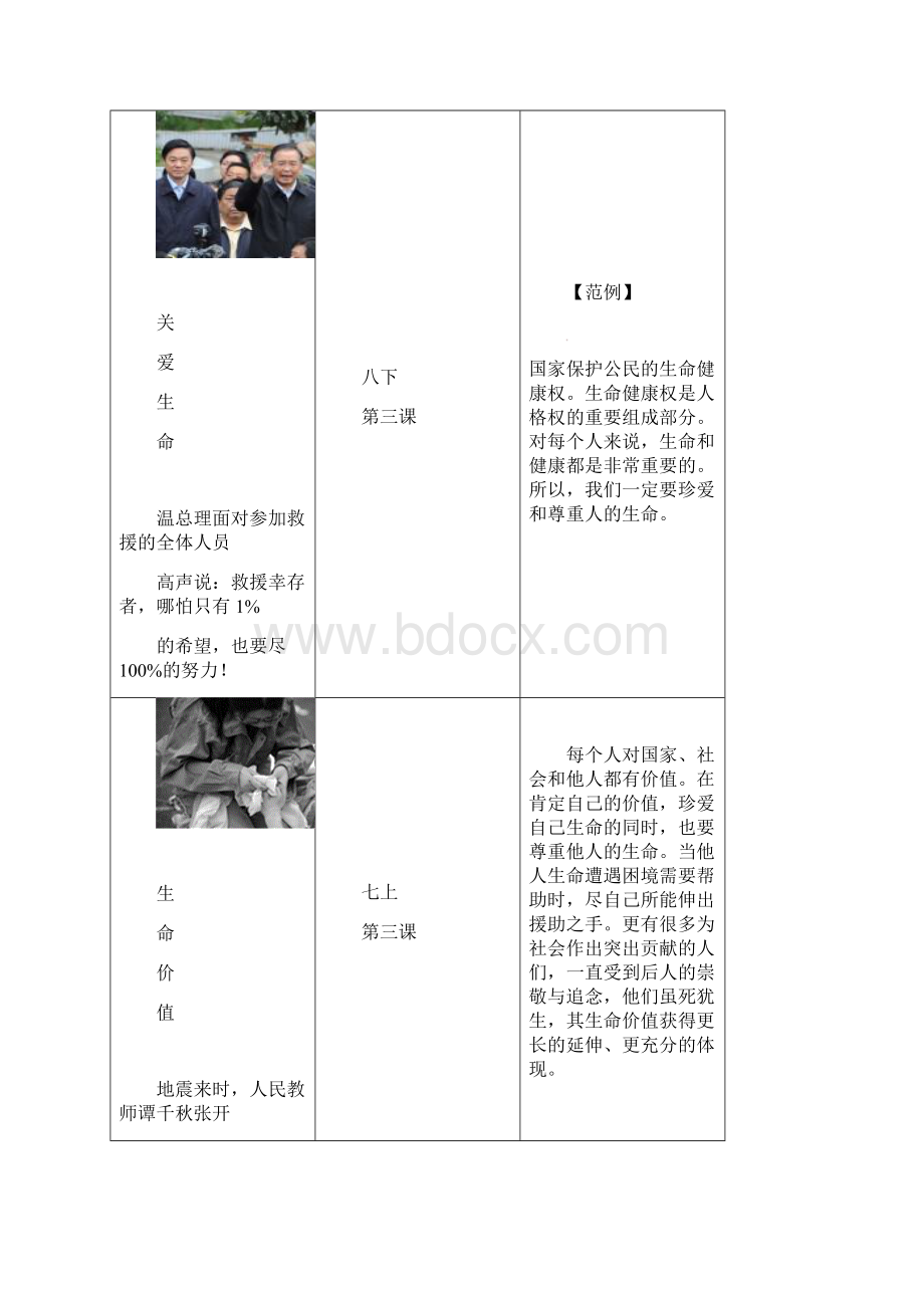 福建省福清东张中学九年级政治 知识整理 人教新课标版.docx_第2页