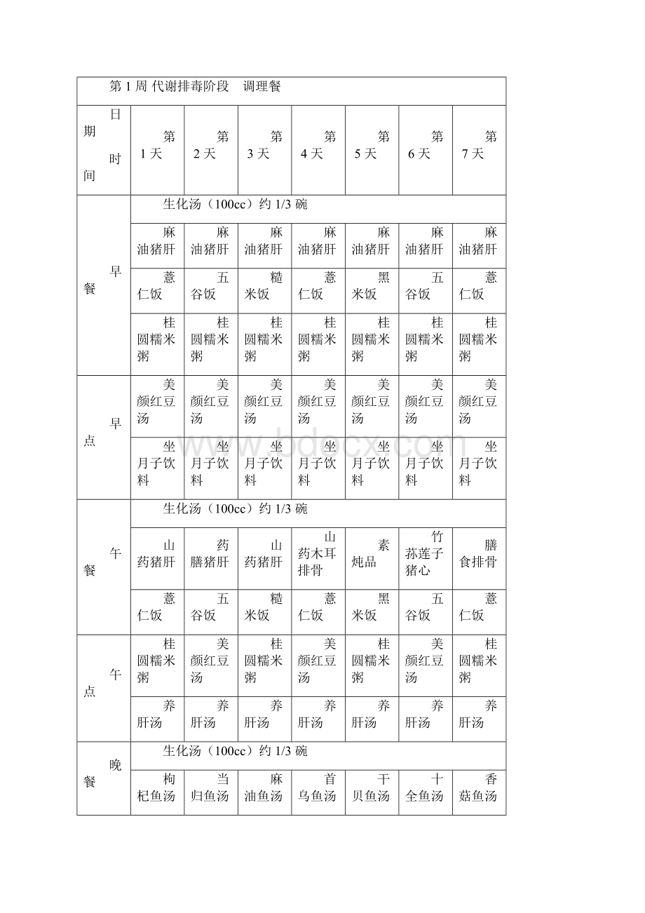 台湾广和月子餐食谱分析.docx_第2页