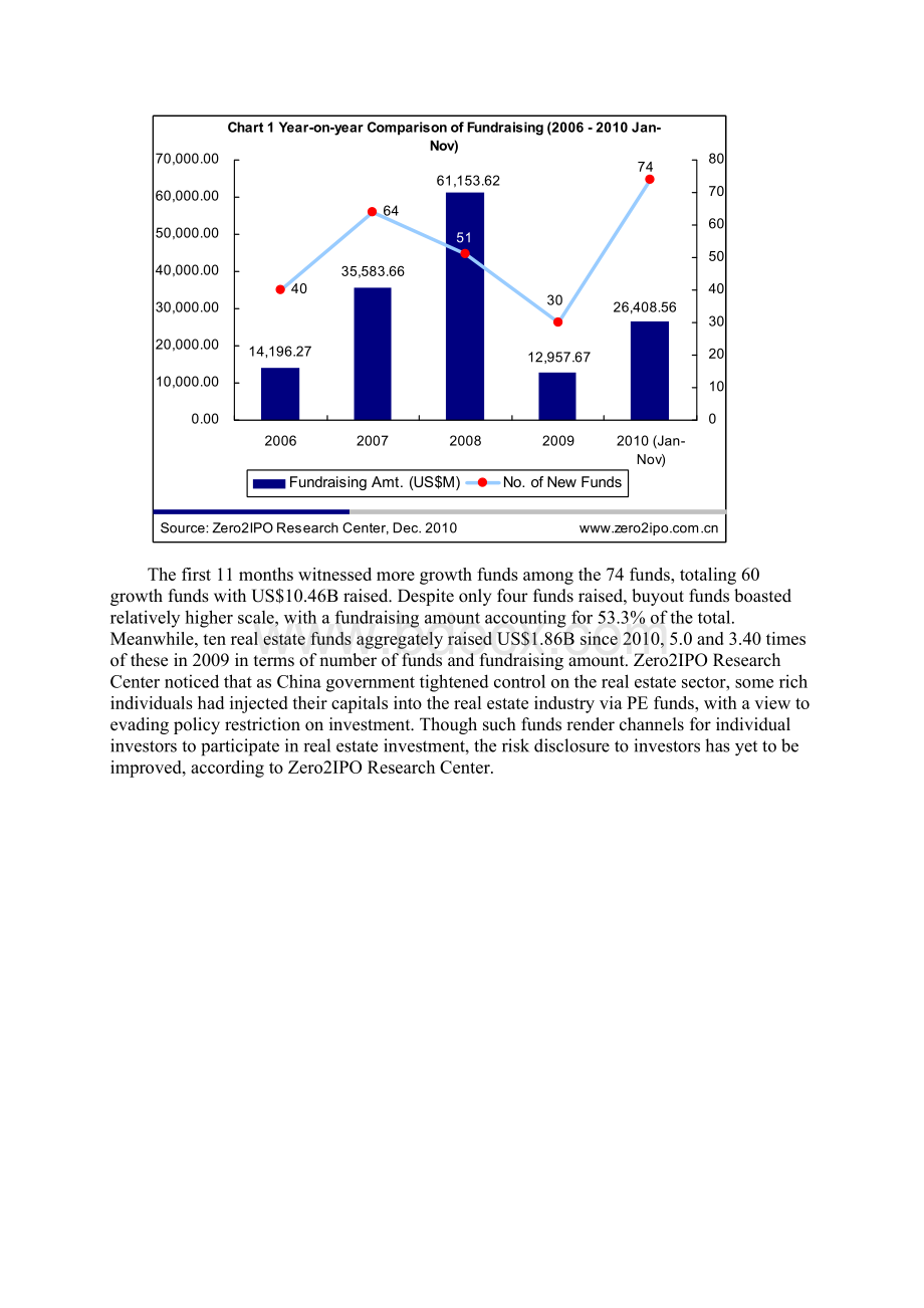 Chinas PE Market Delivered Recordbreaking Numbers of Both New FundsInvestment Deals.docx_第2页