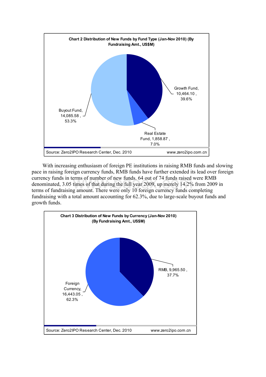 Chinas PE Market Delivered Recordbreaking Numbers of Both New FundsInvestment Deals.docx_第3页