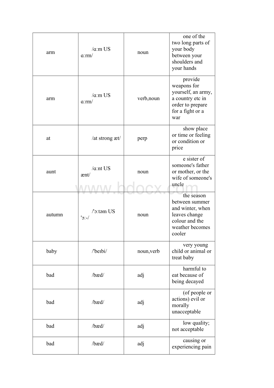 牛津小学英语上海版单词表1A2B3A3BWord文档下载推荐.docx_第3页