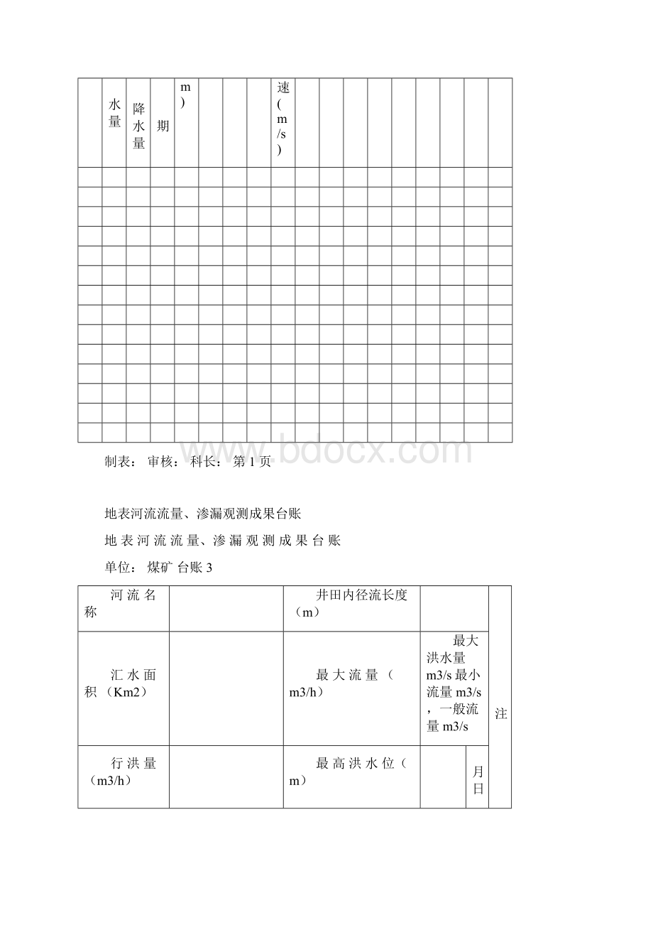 煤矿16种矿井防治水基础台账Word格式文档下载.docx_第2页