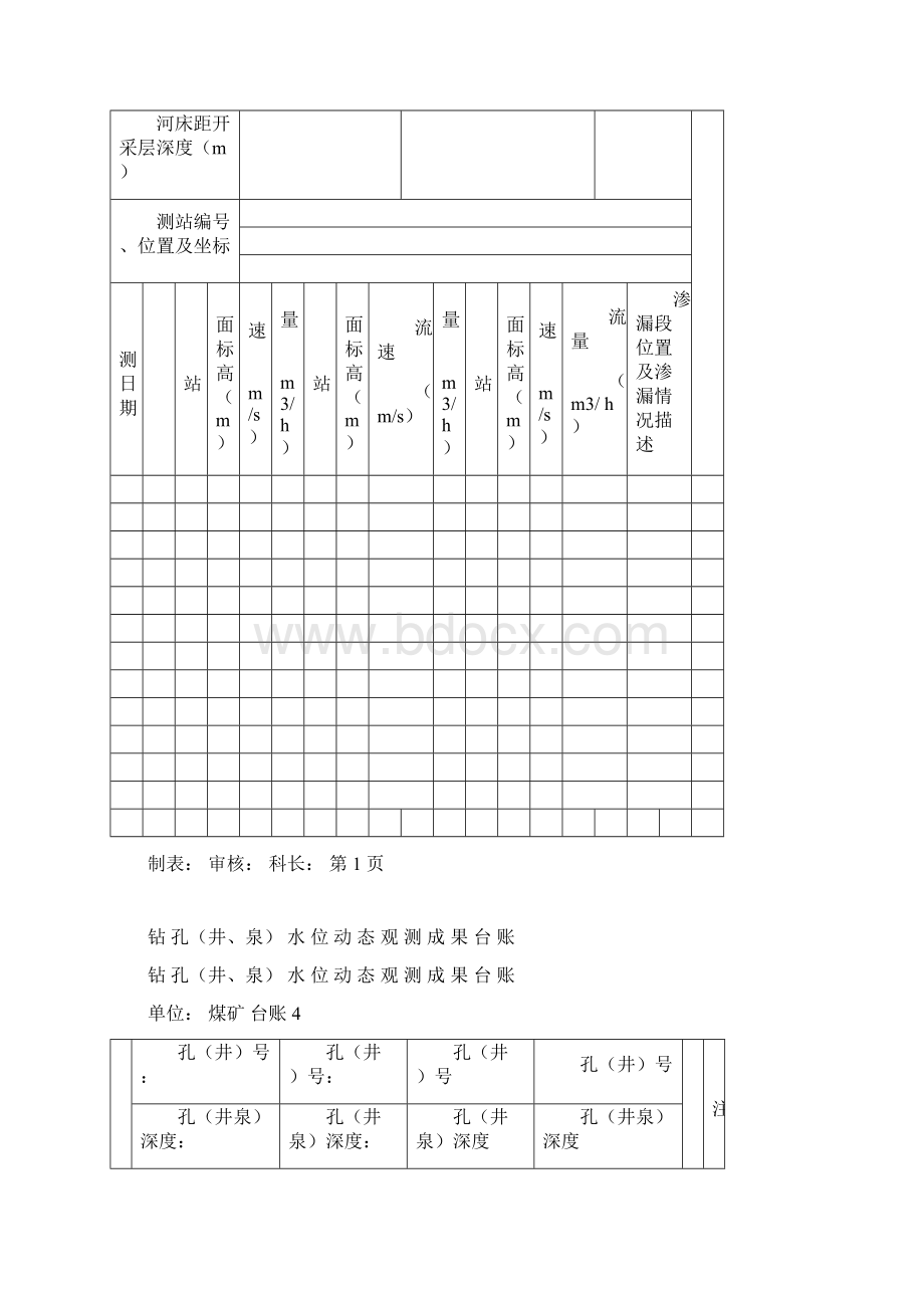 煤矿16种矿井防治水基础台账Word格式文档下载.docx_第3页