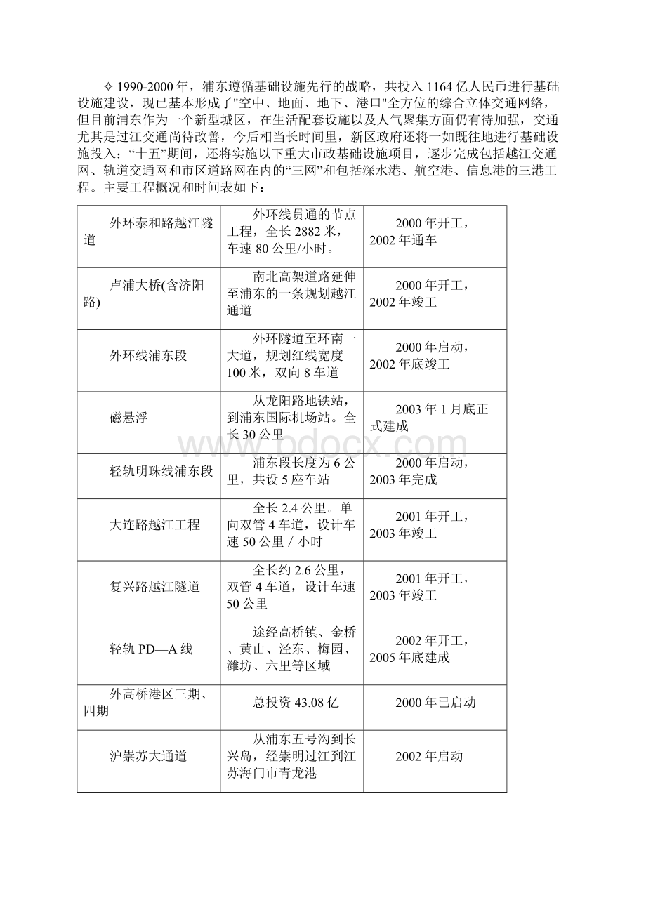 浦东金桥报告Word文档格式.docx_第2页