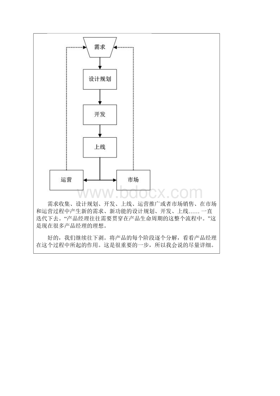 讨论产品经理的核心价值图文并茂.docx_第2页