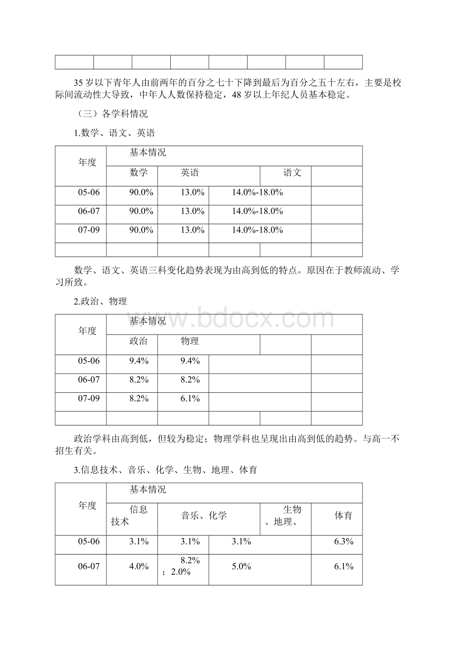 房山区河南中学学年度学校发展现状总结性评价教师分报告.docx_第2页