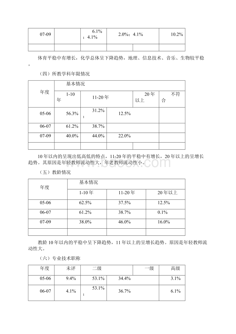 房山区河南中学学年度学校发展现状总结性评价教师分报告Word文档下载推荐.docx_第3页