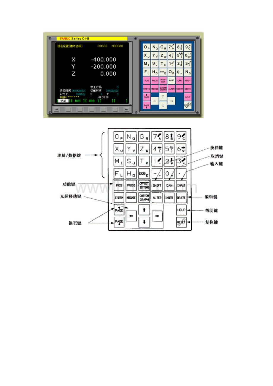 FANUC 系列操作面板各按键解析Word格式文档下载.docx_第3页