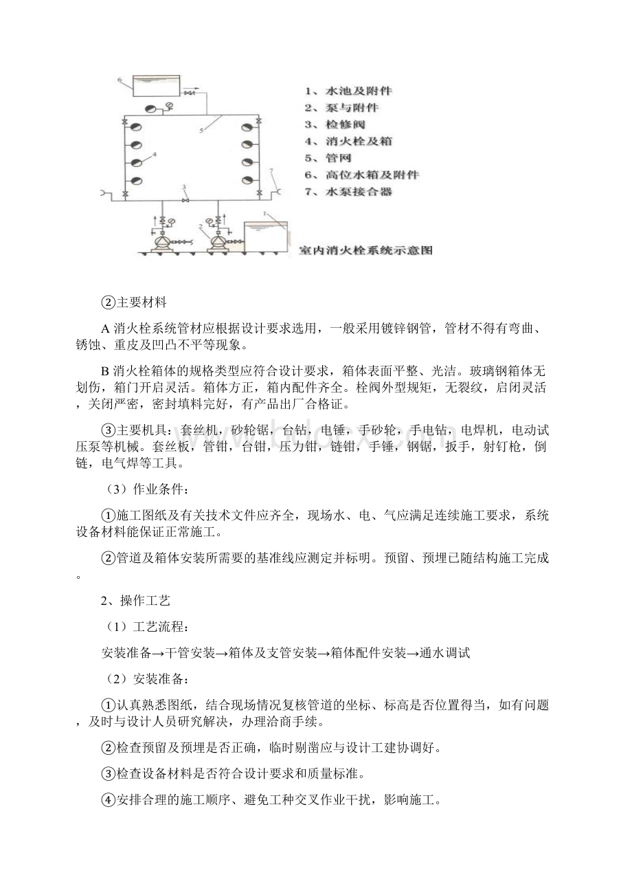 消防喷淋管道施工方案.docx_第3页